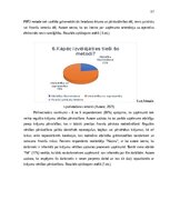 Diplomdarbs 'Krājumu uzskaites pilnveide mazumtirdzniecības uzņēmumā', 36.