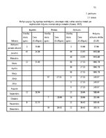 Diplomdarbs 'Krājumu uzskaites pilnveide mazumtirdzniecības uzņēmumā', 50.