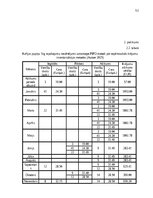 Diplomdarbs 'Krājumu uzskaites pilnveide mazumtirdzniecības uzņēmumā', 51.