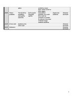 Paraugs 'Nometnes projekts vienai nedēļai', 7.