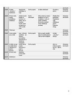 Paraugs 'Nometnes projekts vienai nedēļai', 9.