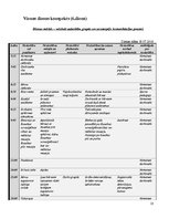 Paraugs 'Nometnes projekts vienai nedēļai', 10.