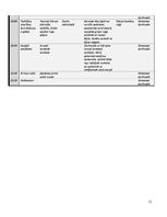 Paraugs 'Nometnes projekts vienai nedēļai', 11.