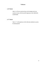 Referāts 'Salīdzinoši rādītāji par iedzīvotāju mūža ilgumu Latvijā un Zviedrijā', 15.