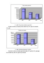 Konspekts 'Latvijas Biznesa banka', 4.