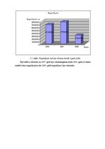 Konspekts 'Latvijas Biznesa banka', 5.