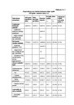 Referāts 'Netiešie nodokļi, to loma valsts budžeta ieņēmumu veidošanā', 35.