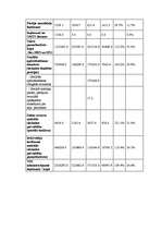 Referāts 'Netiešie nodokļi, to loma valsts budžeta ieņēmumu veidošanā', 37.