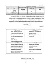 Biznesa plāns 'Biznesa plāns skaistumkopšanas salonam', 9.