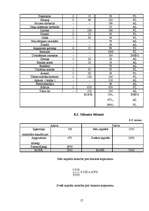 Biznesa plāns 'Biznesa plāns skaistumkopšanas salonam', 17.