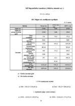 Biznesa plāns 'Biznesa plāns skaistumkopšanas salonam', 20.