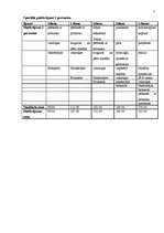 Konspekts 'Noslogojuma problēmas risinājums atpūtas bāzē "Radi"', 7.