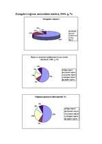 Referāts 'Zemgale', 8.