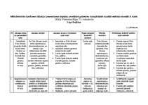 Diplomdarbs 'Māksliniecisko izteiksmes līdzekļu izmantošanas iespējas, atveidojot gaismēnu kl', 52.