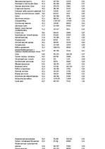 Referāts 'Имущество итальянской экономики и модель её развития', 5.