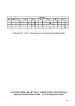 Referāts 'Apkalpošana lielveikalos kā tēlu veidošanas instruments', 28.