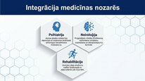 Prezentācija 'P viela kā neiromediators un neiropeptīds', 22.
