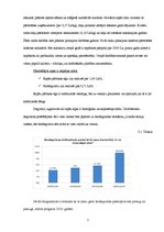 Biznesa plāns 'Zemnieku saimniecība "Ražīgums"', 7.