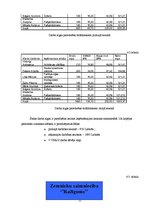 Biznesa plāns 'Zemnieku saimniecība "Ražīgums"', 11.