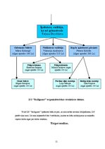 Biznesa plāns 'Zemnieku saimniecība "Ražīgums"', 12.