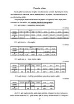 Biznesa plāns 'Zemnieku saimniecība "Ražīgums"', 20.