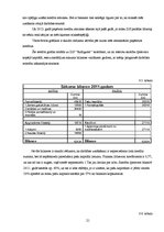 Biznesa plāns 'Zemnieku saimniecība "Ražīgums"', 21.