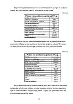 Biznesa plāns 'Zemnieku saimniecība "Ražīgums"', 23.