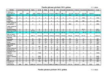 Biznesa plāns 'Zemnieku saimniecība "Ražīgums"', 25.