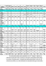 Biznesa plāns 'Zemnieku saimniecība "Ražīgums"', 27.