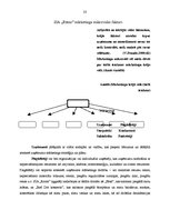 Prakses atskaite 'Klientu skaita palielināšanas iespējas uzņēmumā SIA "Ritms - Ž"', 23.