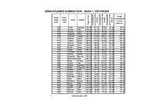 Referāts 'Ekonomiskie aprēķini datortehnoloģiju kursā', 7.