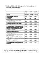 Referāts 'Latvijas gatavība iestāties Eiropas Savienībā', 8.