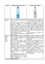 Paraugs 'Divu produktu iepakojuma salīdzinājums', 2.