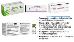 Prezentācija 'Antiagreganti', 9.