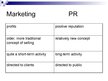 Prezentācija 'Differences Between Public Relations and Marketing', 14.