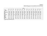 Referāts 'Pozitīvu un negatīvu inducētu emociju ietekme uz cilvēka uzskatiem par individuā', 15.