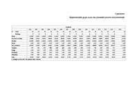Referāts 'Pozitīvu un negatīvu inducētu emociju ietekme uz cilvēka uzskatiem par individuā', 17.