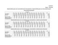 Referāts 'Pozitīvu un negatīvu inducētu emociju ietekme uz cilvēka uzskatiem par individuā', 19.