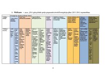 Referāts '2014.gada politisko partiju programmās ietvertā Reemigrācijas plāna reprezentēša', 21.