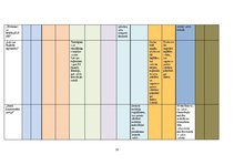 Referāts '2014.gada politisko partiju programmās ietvertā Reemigrācijas plāna reprezentēša', 25.