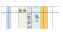 Referāts '2014.gada politisko partiju programmās ietvertā Reemigrācijas plāna reprezentēša', 27.
