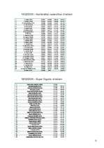 Referāts 'Kalnu slēpošanas vēsture un Turīnas olimpisko spēļu aktualitātes kalnu slēpošana', 12.