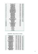 Referāts 'Kalnu slēpošanas vēsture un Turīnas olimpisko spēļu aktualitātes kalnu slēpošana', 13.