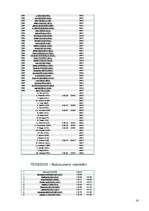 Referāts 'Kalnu slēpošanas vēsture un Turīnas olimpisko spēļu aktualitātes kalnu slēpošana', 16.