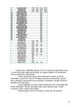 Referāts 'Kalnu slēpošanas vēsture un Turīnas olimpisko spēļu aktualitātes kalnu slēpošana', 21.