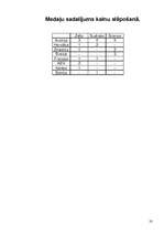 Referāts 'Kalnu slēpošanas vēsture un Turīnas olimpisko spēļu aktualitātes kalnu slēpošana', 23.