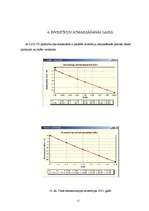 Referāts 'Investīciju efektivitātes aprēķins sadales tīklu uzņēmumā', 12.