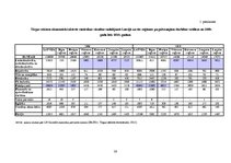 Referāts 'Uzņēmējdarbības attīstība Latvijā un reģionos no 2007. līdz 2012.gadam', 38.