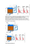 Konspekts 'Ģeotehnikas pamatkurss. Pirmā eskāmena jautājumi un atbildes', 36.