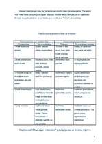 Biznesa plāns 'Biznesa plāns', 9.